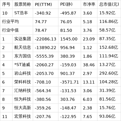 ST浩丰等成立星顶流文化科技公司