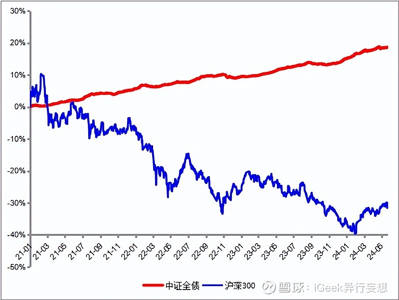 兴业基金：市场延续震荡修复，可通过沪深300ETF及其联接基金布局投资机会