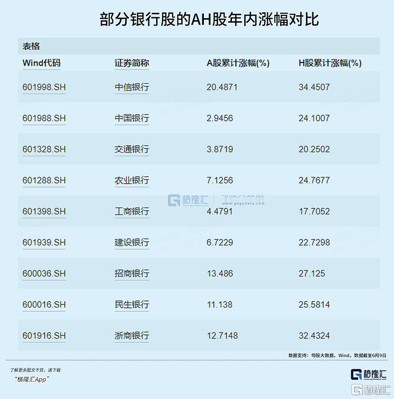 连续11个月上升！银行债券投资创新高