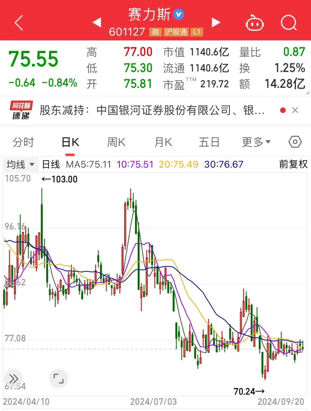 下周68只个股面临解禁