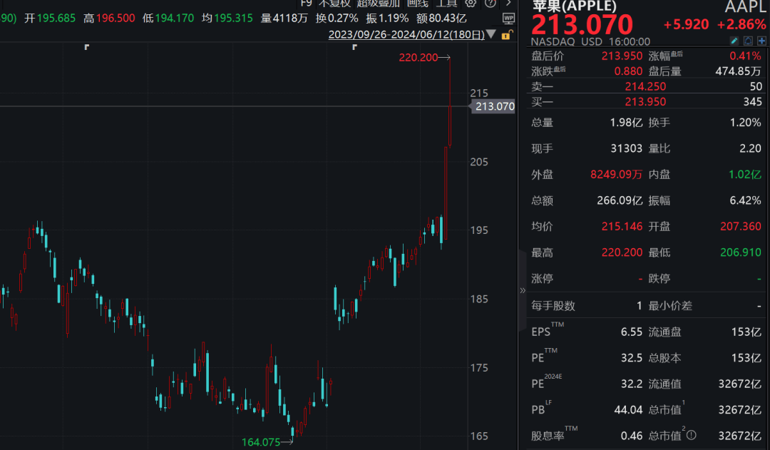 刚刚！美联储，突传重磅！