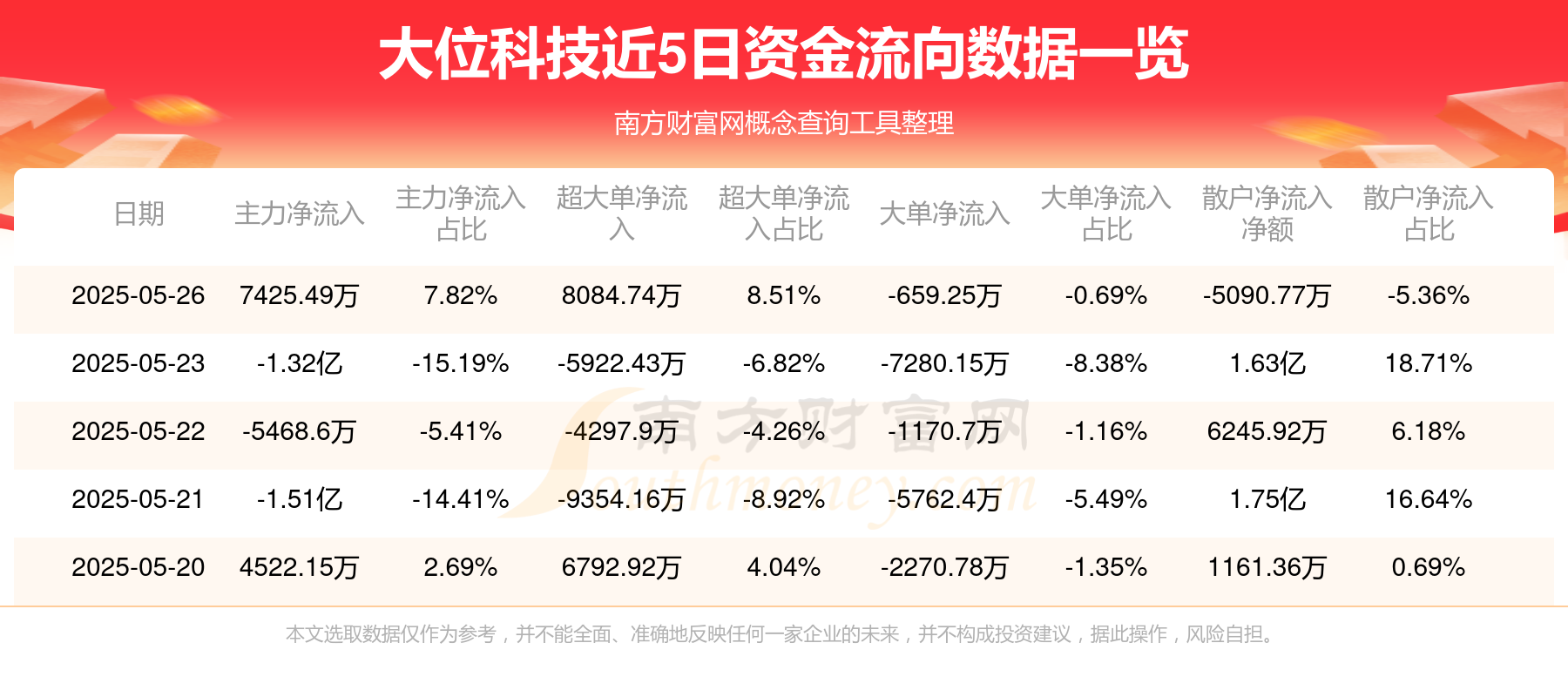 26股翻倍，3股飙升逾200%！北交所“牛股”涌现