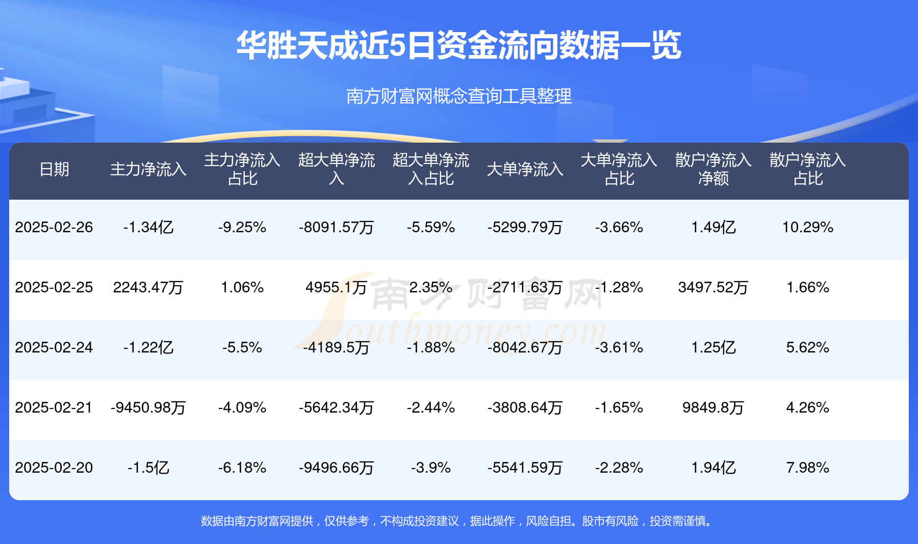 26股翻倍，3股飙升逾200%！北交所“牛股”涌现