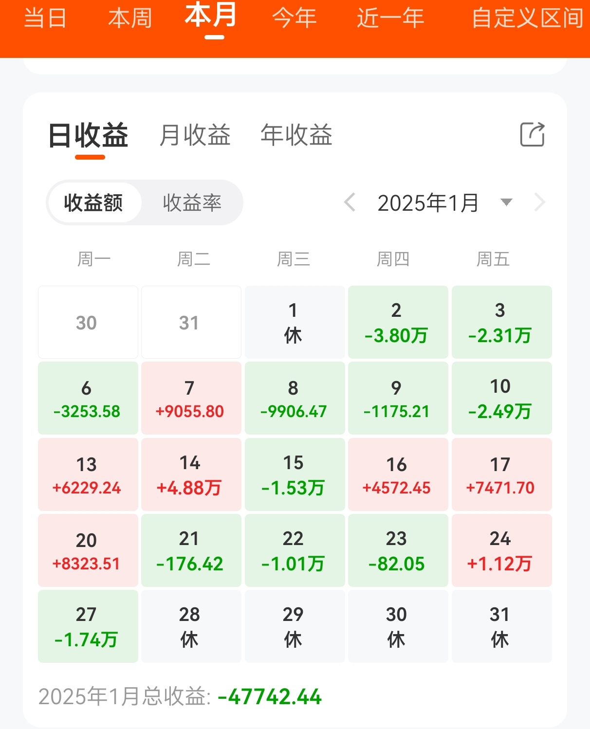 26只ETF公告上市，最高仓位75.41%