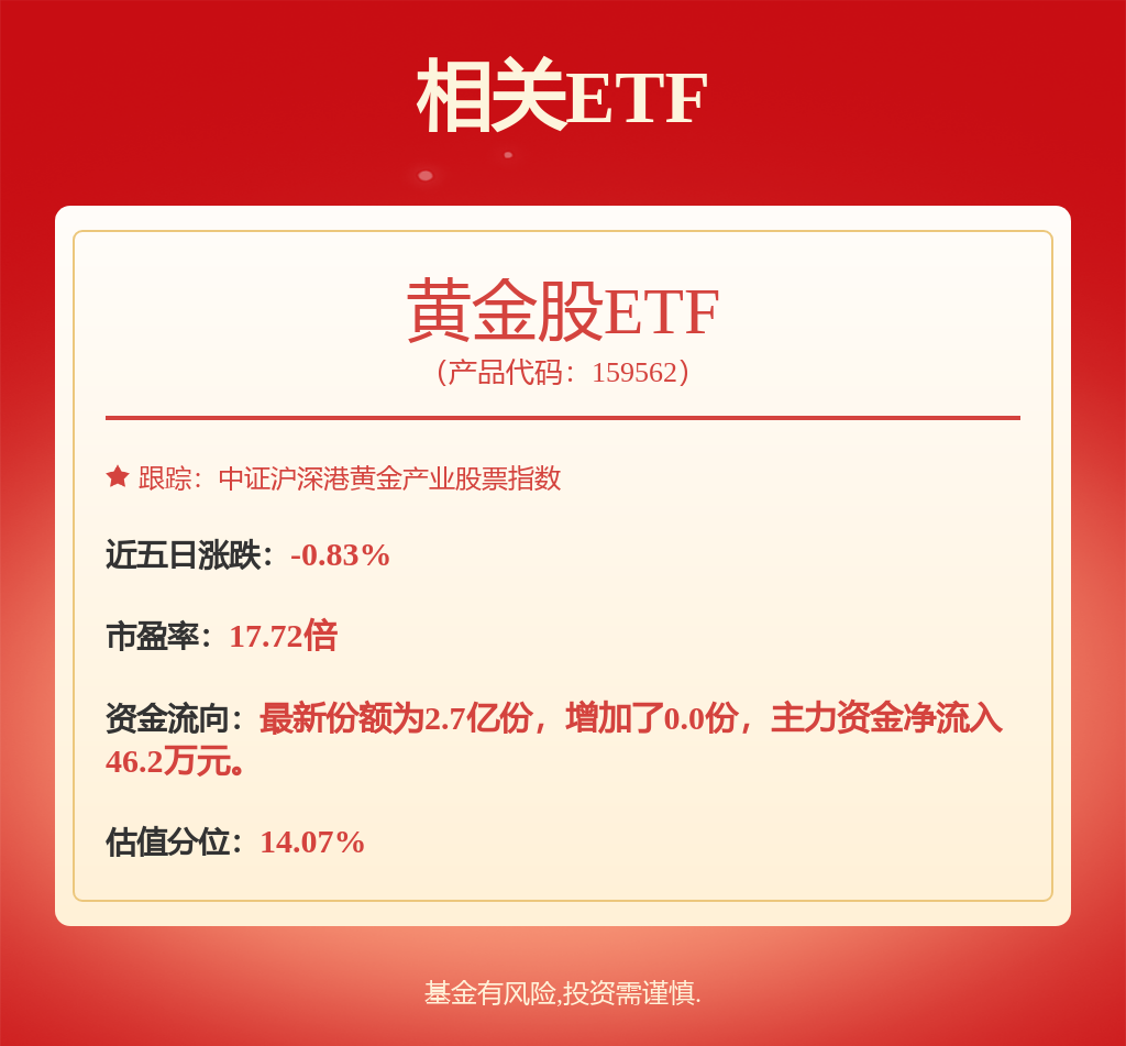 26只ETF公告上市，最高仓位75.41%