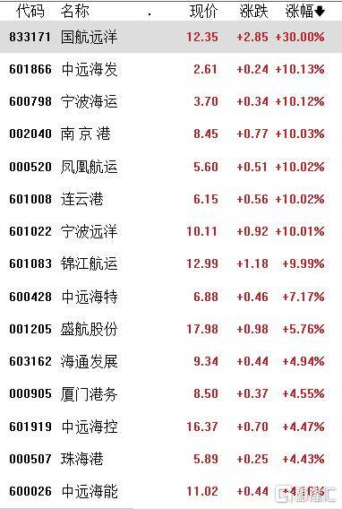 收评：沪指涨0.59%，军工、半导体等板块拉升，创新药概念等活跃