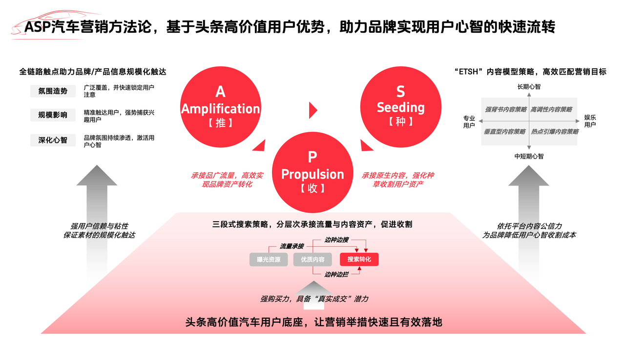 个人营销职业生态重塑④战略定位模糊、培育体系僵化，中小险企如何破局？