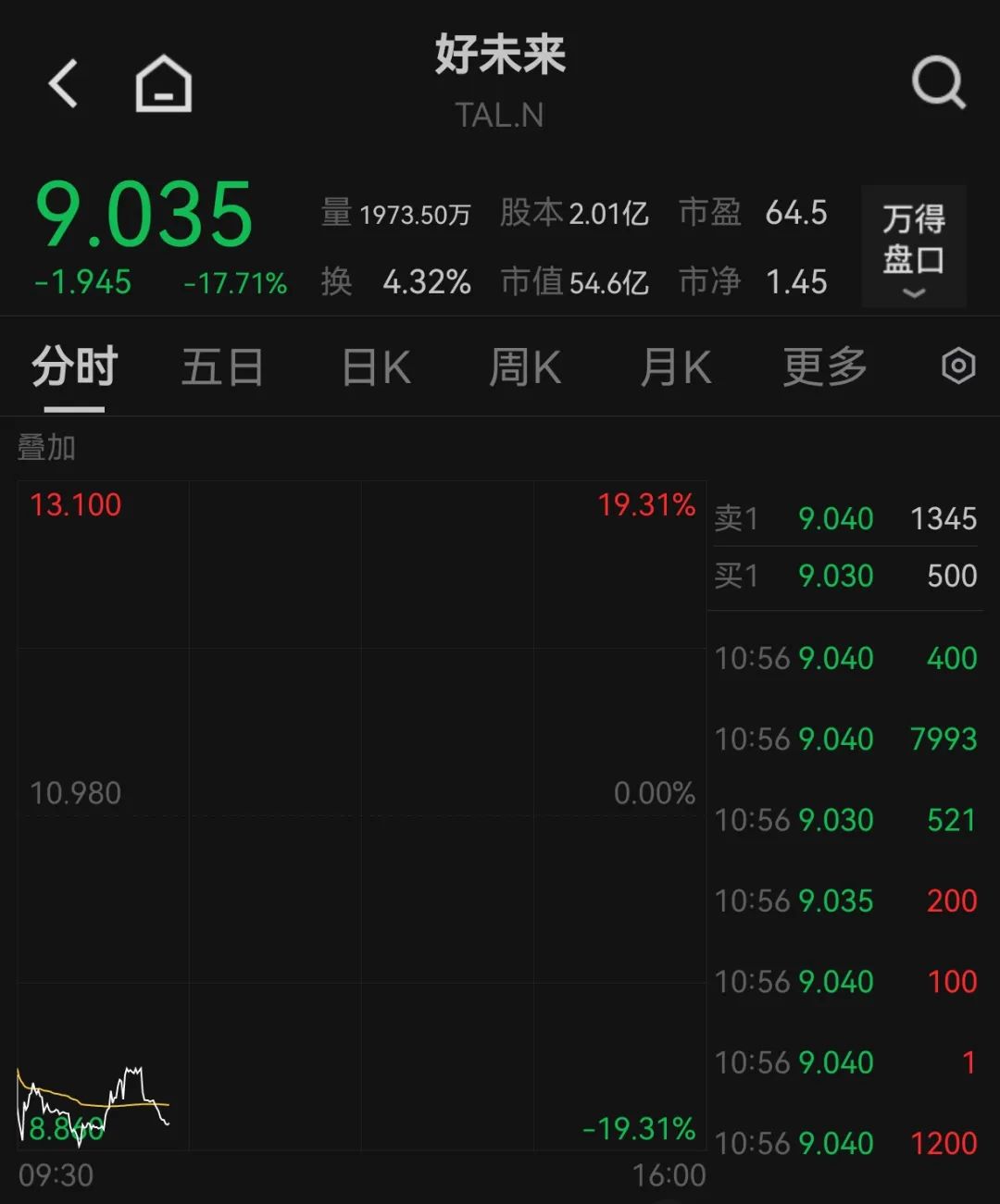 中国资产全线上涨 恒生指数涨幅高居全球第三