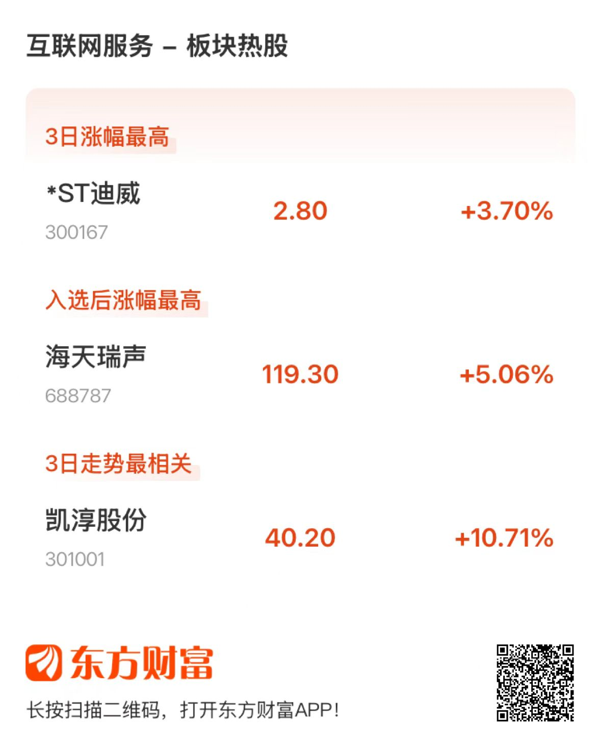 翻倍股频出！这一板块，“七连阳”！