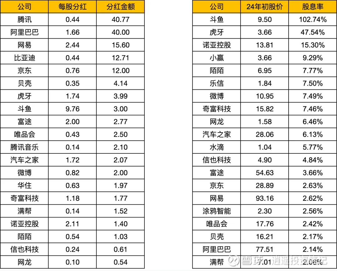 44只股即将分红 抢权行情能否开启？