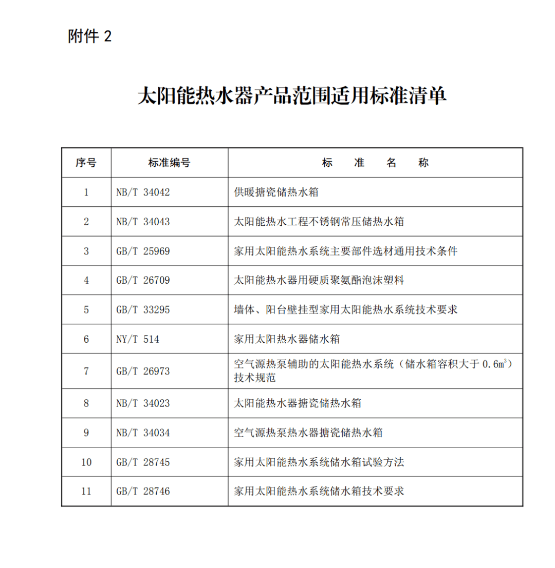 生态环境部征求意见：禁止生产以1,1-二氯-1-氟乙烷（HCFC-141b）为发泡剂的聚氨酯产品