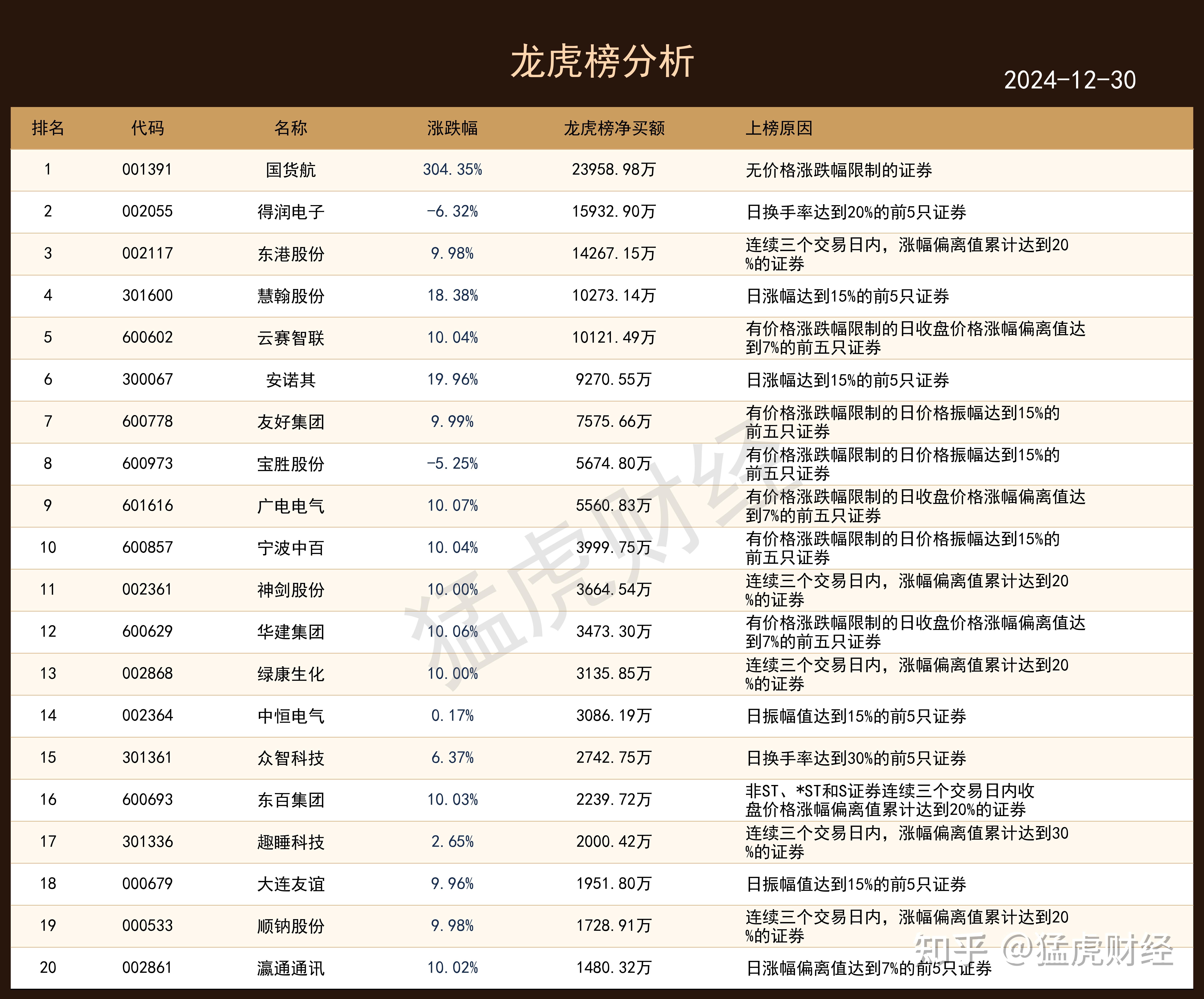大全能源龙虎榜数据（7月2日）