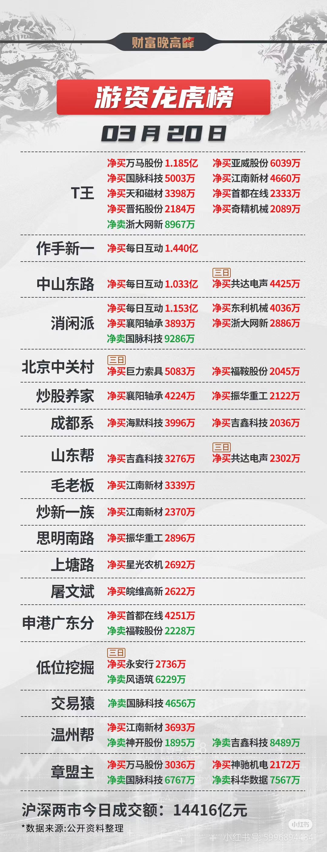 大全能源龙虎榜数据（7月2日）