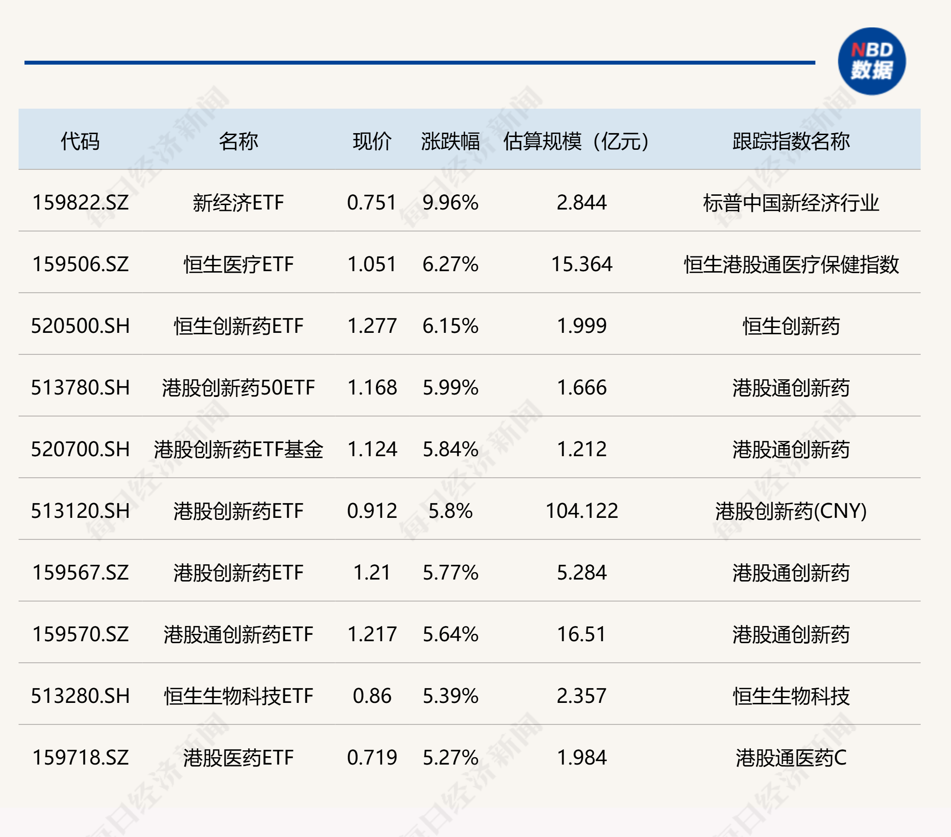 首批！招商中证AAA科技创新公司债ETF获批