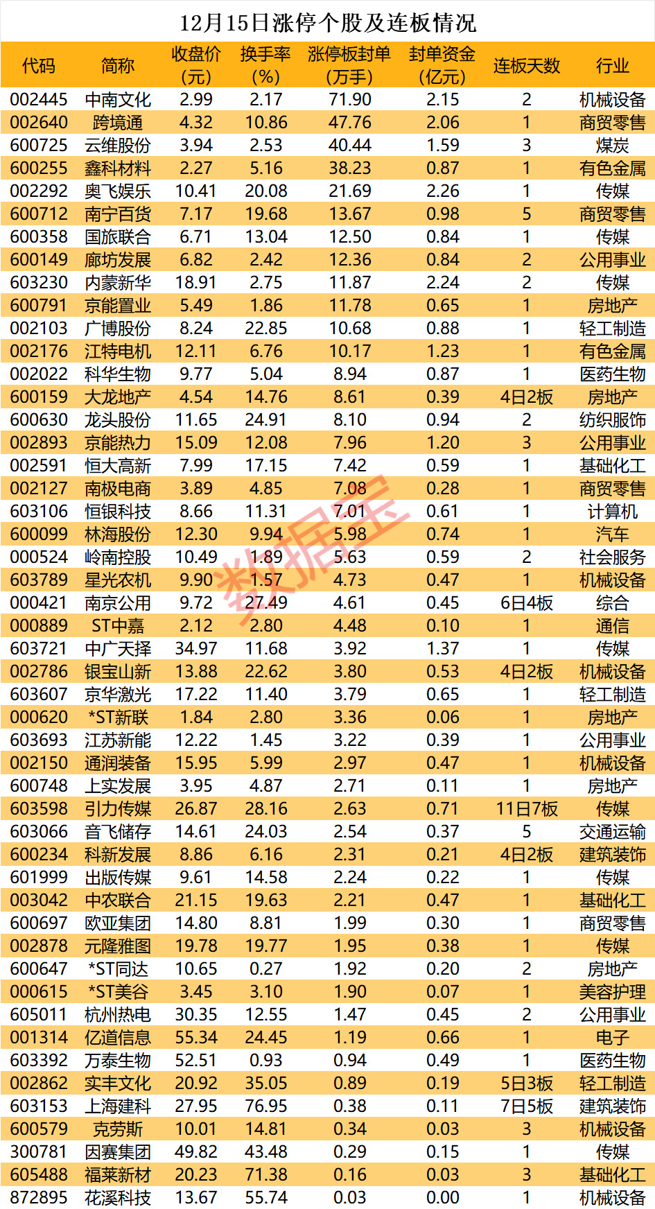 揭秘涨停 | 重磅利好，海洋经济概念股爆火