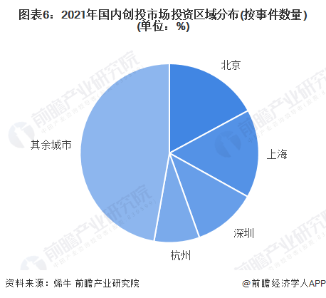 创投市场上半年“成绩单”出炉：募投退全面回暖！