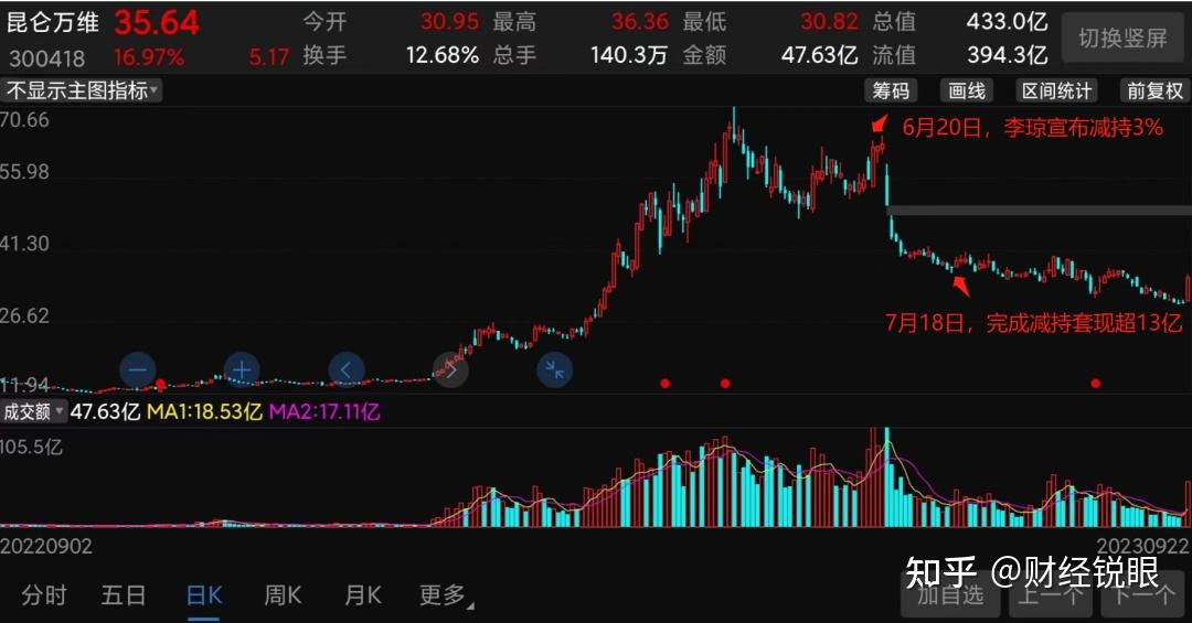 青龙管业：控股股东及实控人拟减持公司不超3%股份
