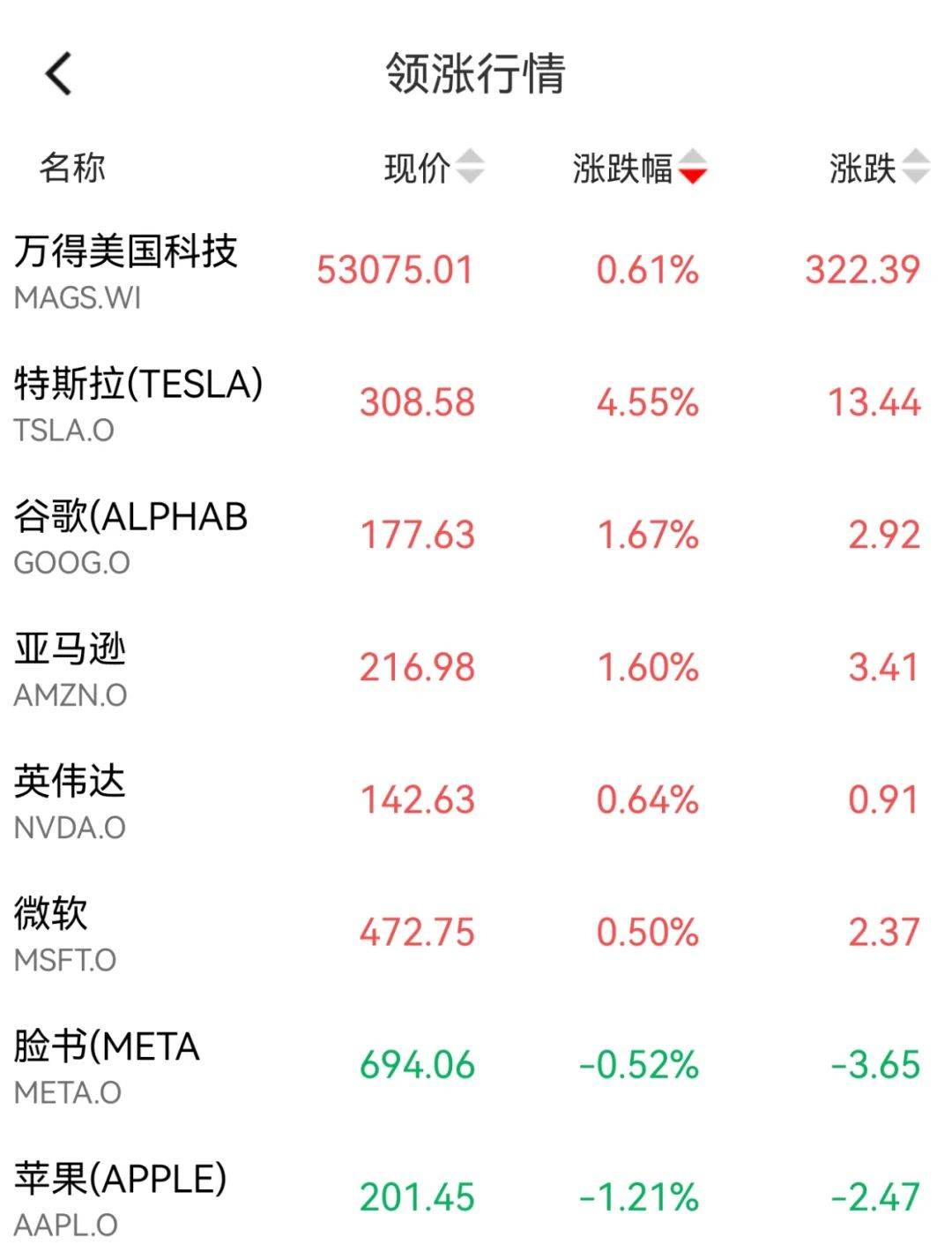 最新筹码集中股出炉！11股降幅逾一成