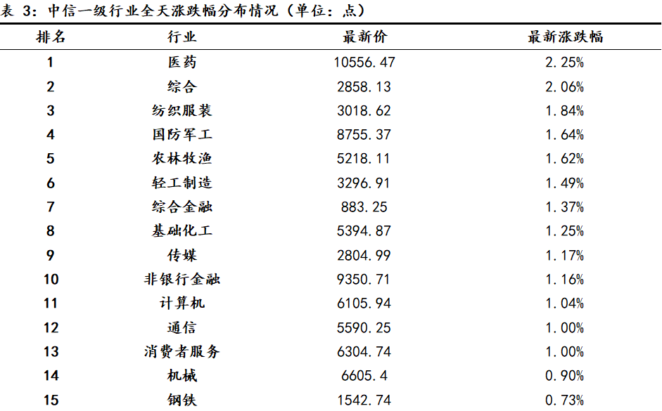 【机构策略】预计下半年A股市场有望呈现震荡上行趋势