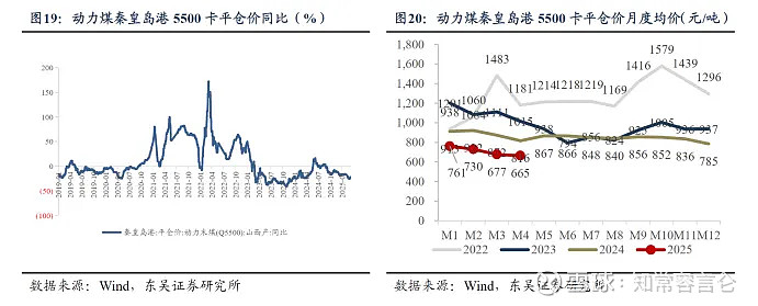 今日投资参考：煤价逐步触底企稳