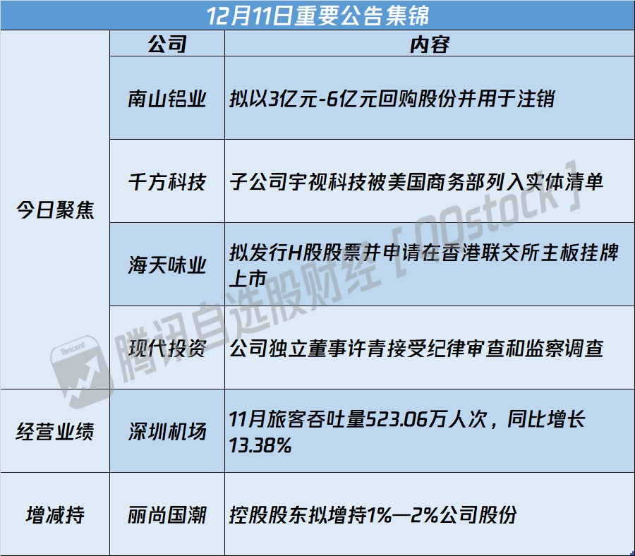 债市公告精选7月4日|“鸿达退债”触发回售条款，预计无法兑付回售本息；吉林信保投资集团涉及多起重大诉讼