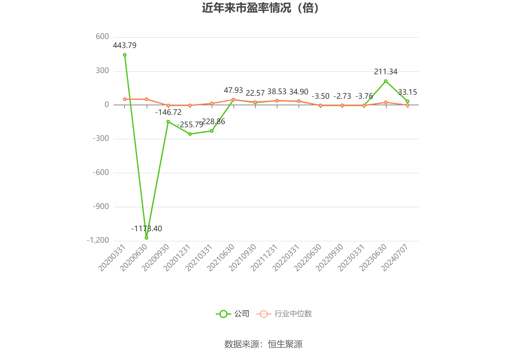 惠而浦：上半年净利润同比预增559%左右
