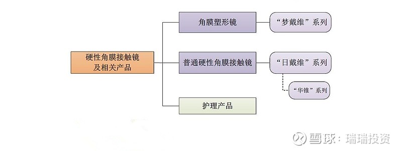 欧普康视：变更募资用途收购尚悦启程75%股权