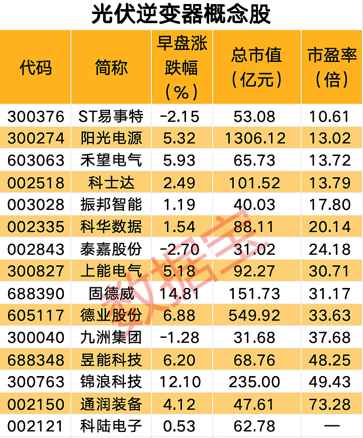 主力资金 | 尾盘2股获主力资金净流入超1亿元