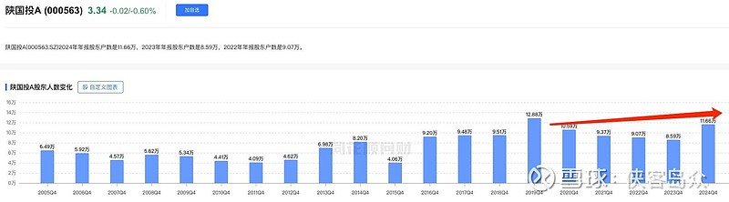 这12家中资券商在列！IFP首批基金分销商名单披露