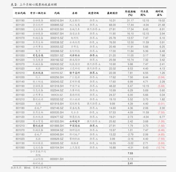 66只7月热门金股出炉