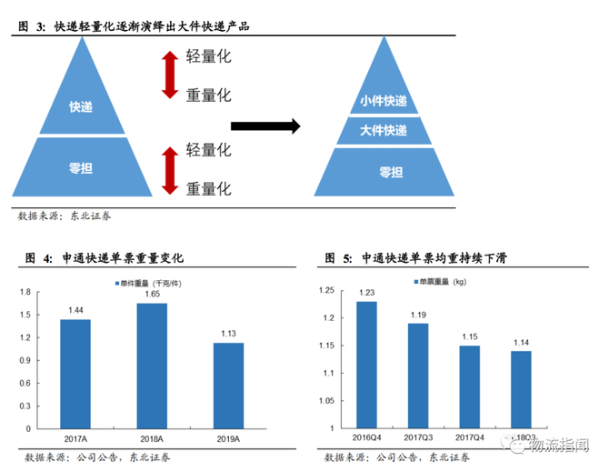 重磅研判！