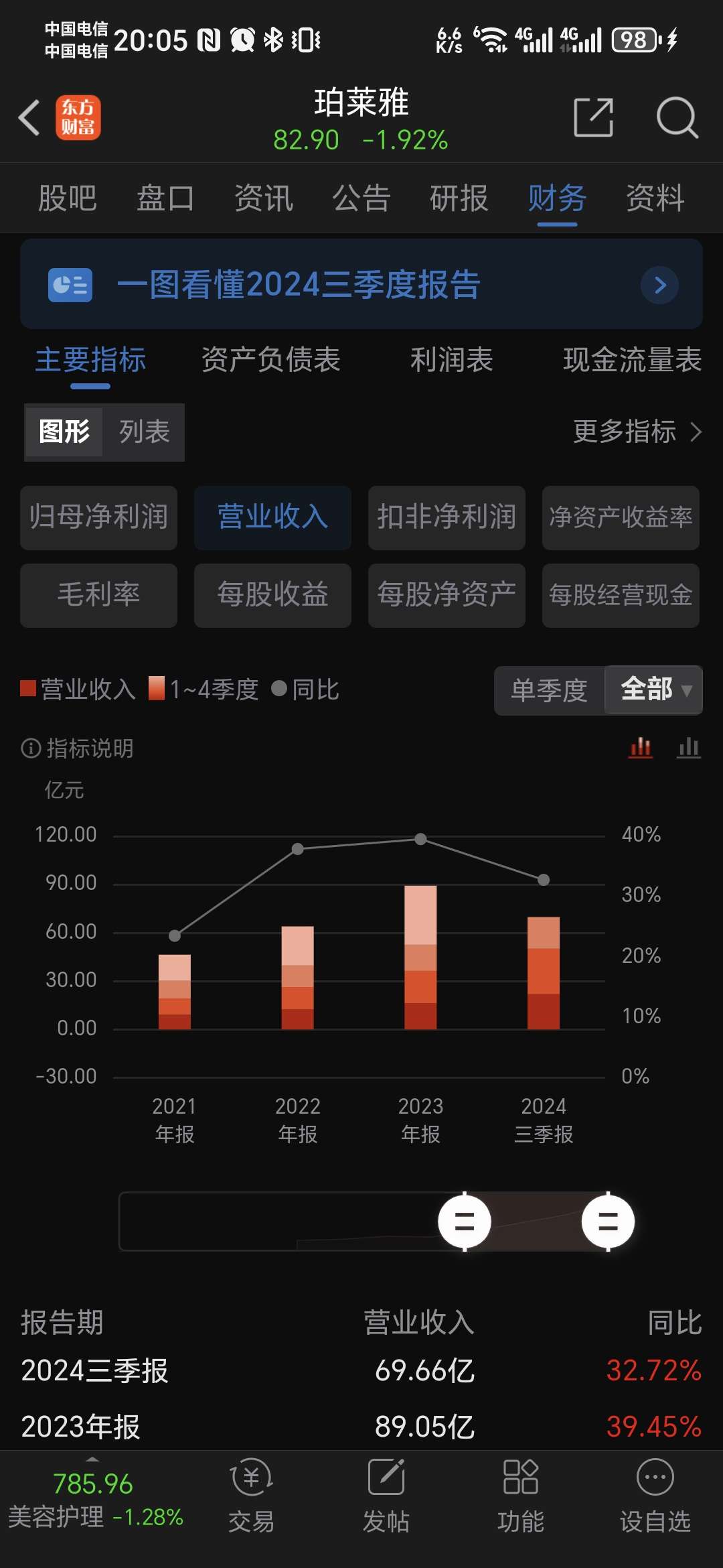 【公告精选】国货航等上半年业绩大幅预增；南京商旅控股股东拟改革重组