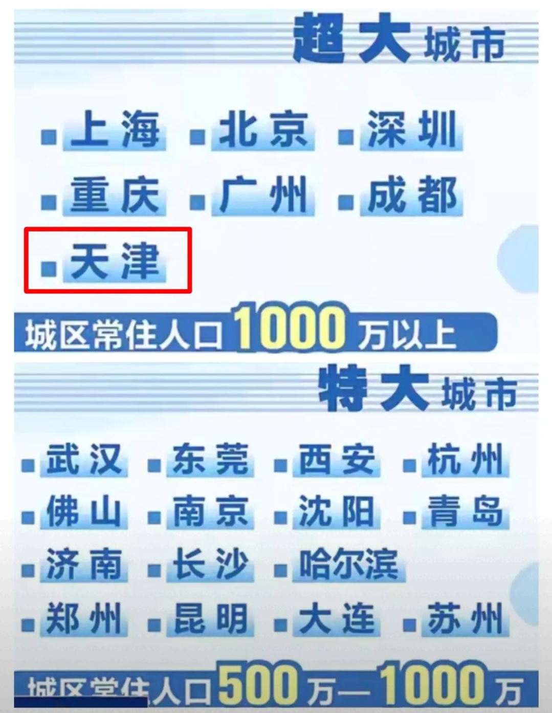 最高出资80％！天津：2027年科创基金规模力争突破2000亿元
