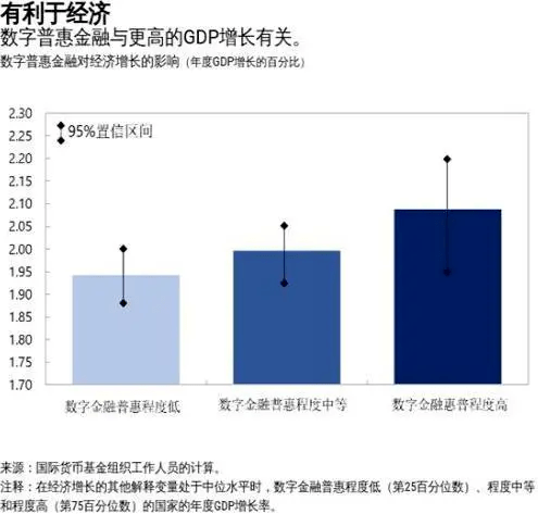 普惠金融·农银汇理基金投资视点：未来或引发债市变局的三大因素