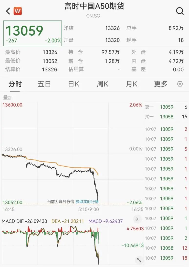 全球第一！刚刚，港股重磅！
