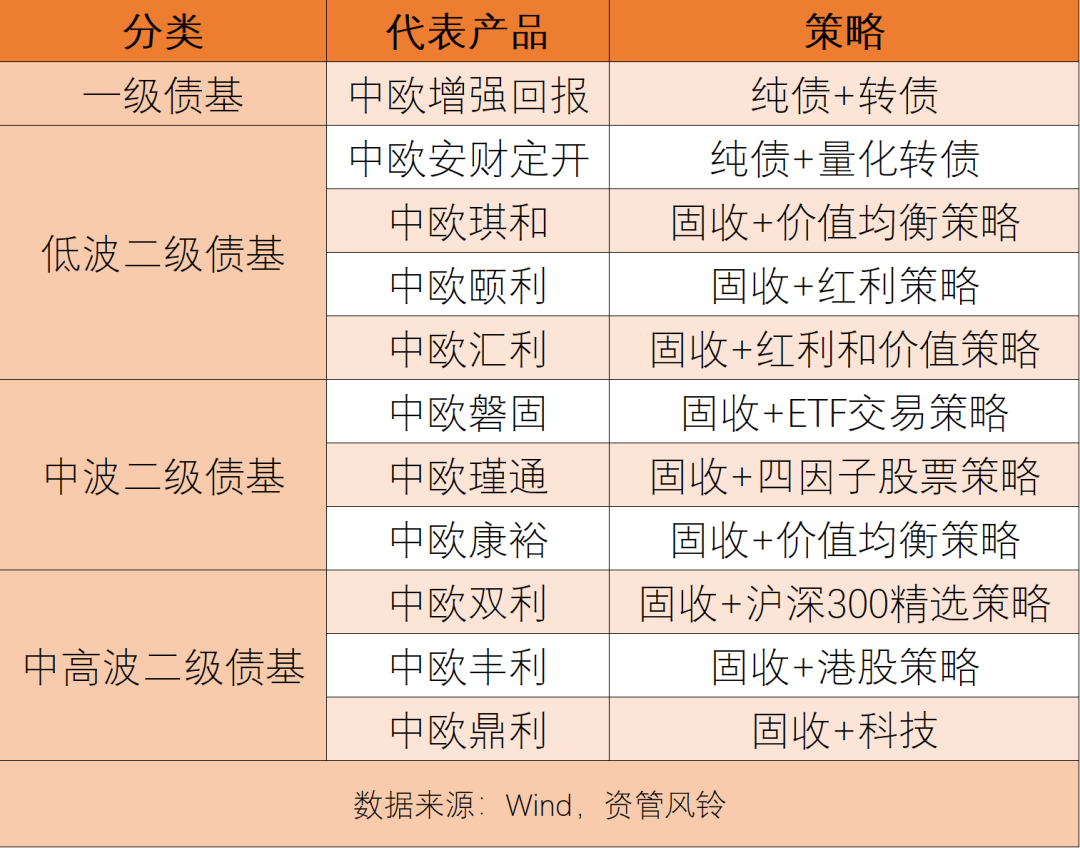 布局震荡向上行情 固收+基金为何“香”？