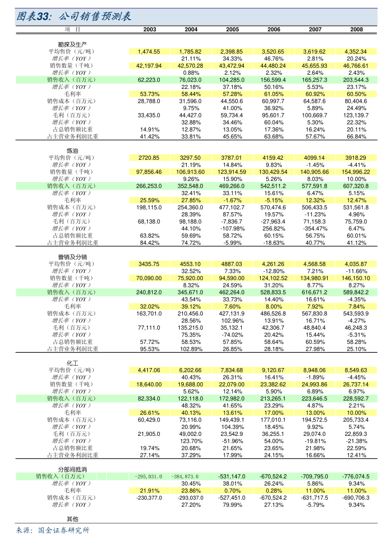 【公告精选】药明康德：预计上半年实现经调整归母净利润约63.15亿元