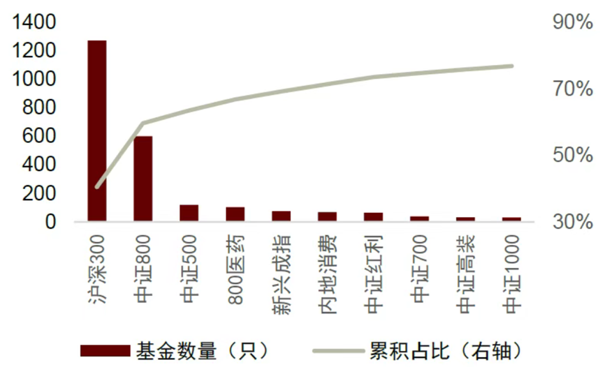 中证A500“硝烟”再起！7位新玩家入局