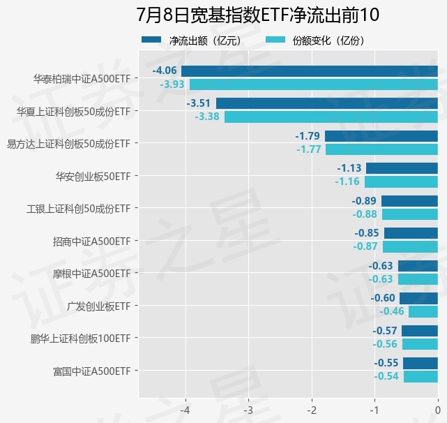 低费率宽基ETF或是可以作为长期配置的品种