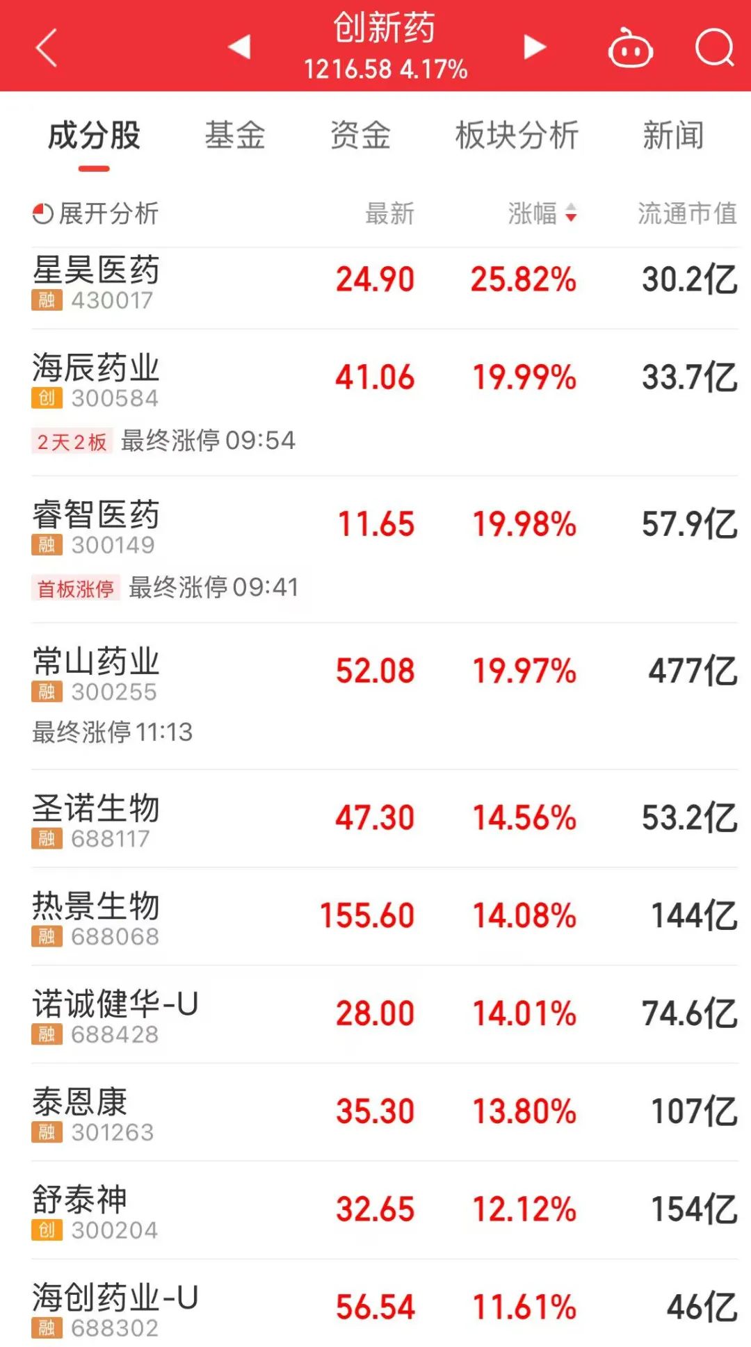 A股基金业绩霸屏十强！年内最后22日，公募冠军花落谁家？