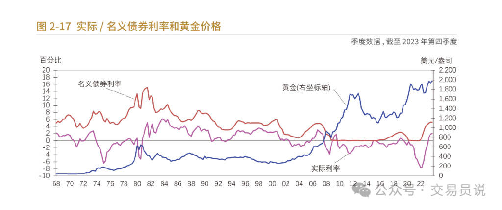 黄金投资漫谈三：黄金ETF在资产配置中扮演什么角色
