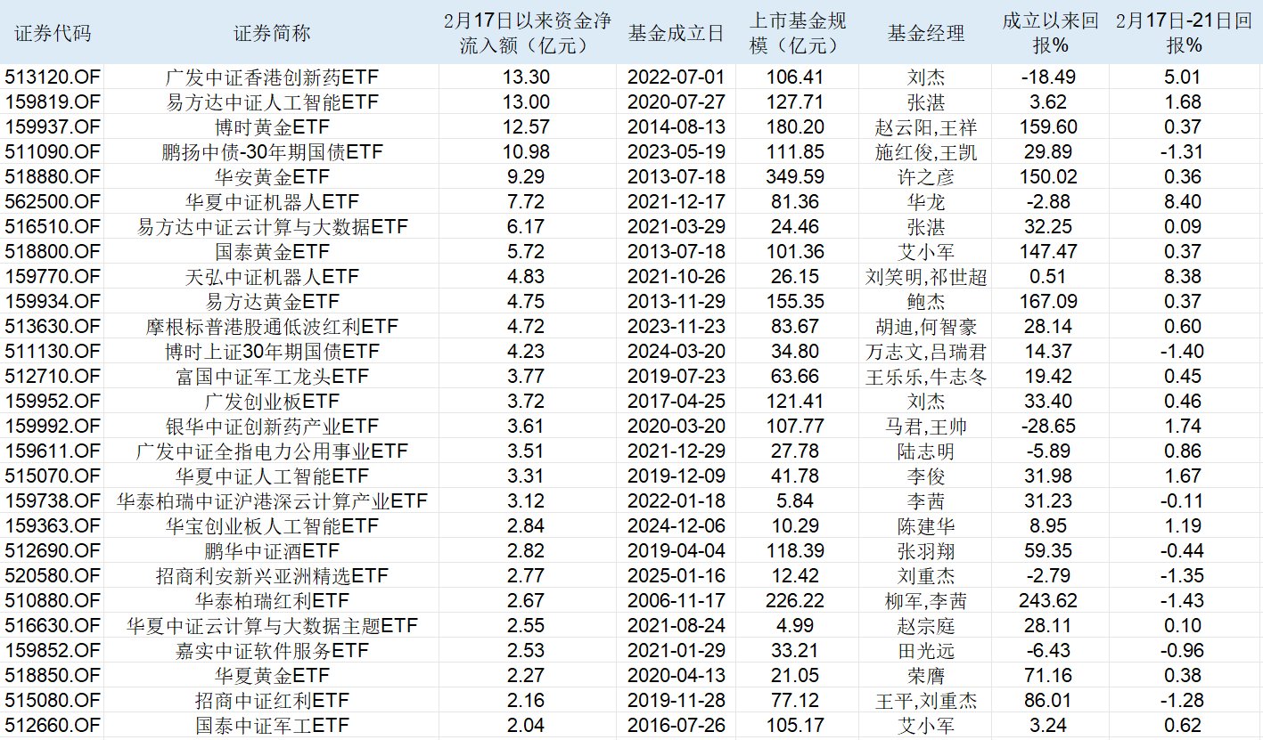 基金公司密集限购！什么情况？