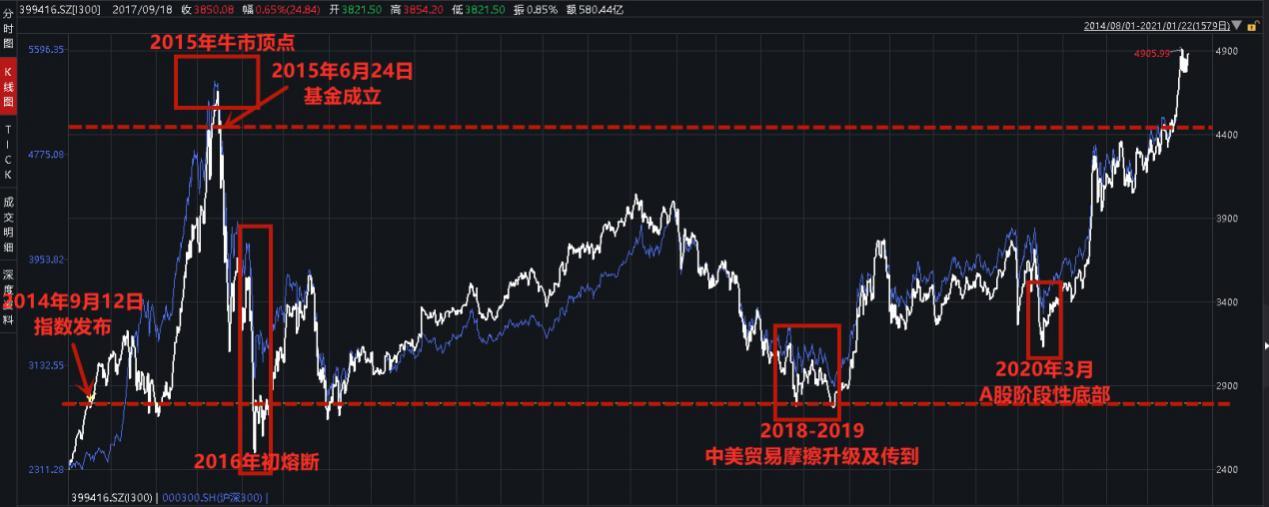 刘煜辉今天发声:中国的权重蓝筹,向上可能就是欠缺一个事件的触发