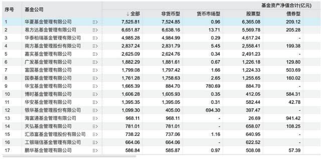 按兵不动的中小公募加入被动投资战团!突围还是陪跑?