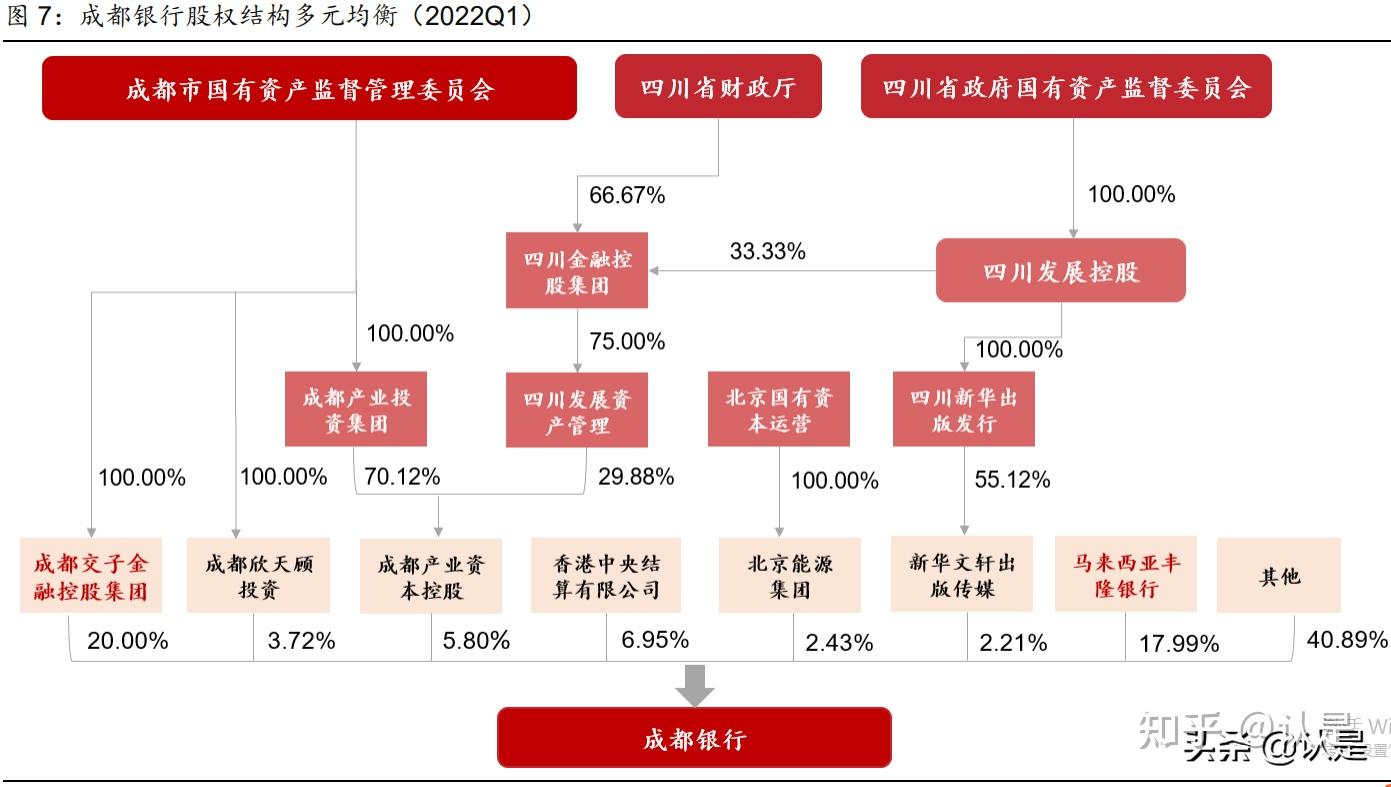 成都银行：提名黄建军任董事长