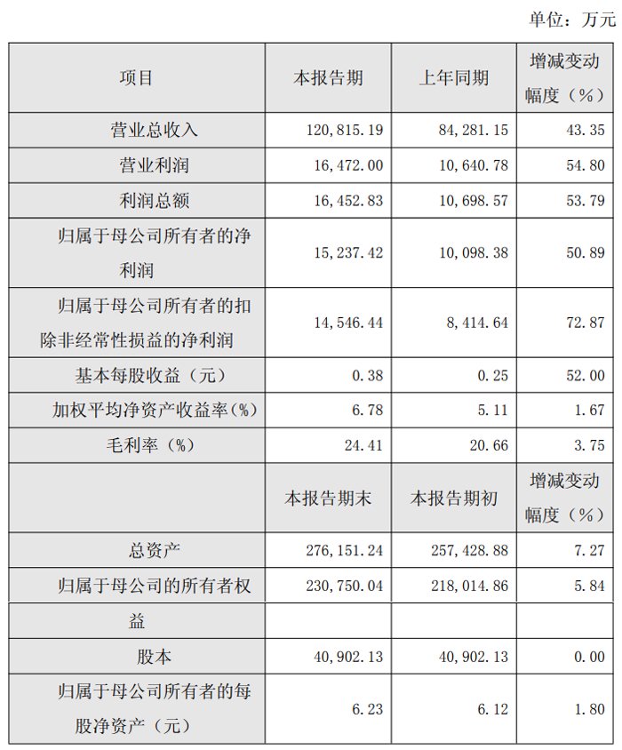 *ST铖昌强势扭亏 高端芯片驱动业绩质变