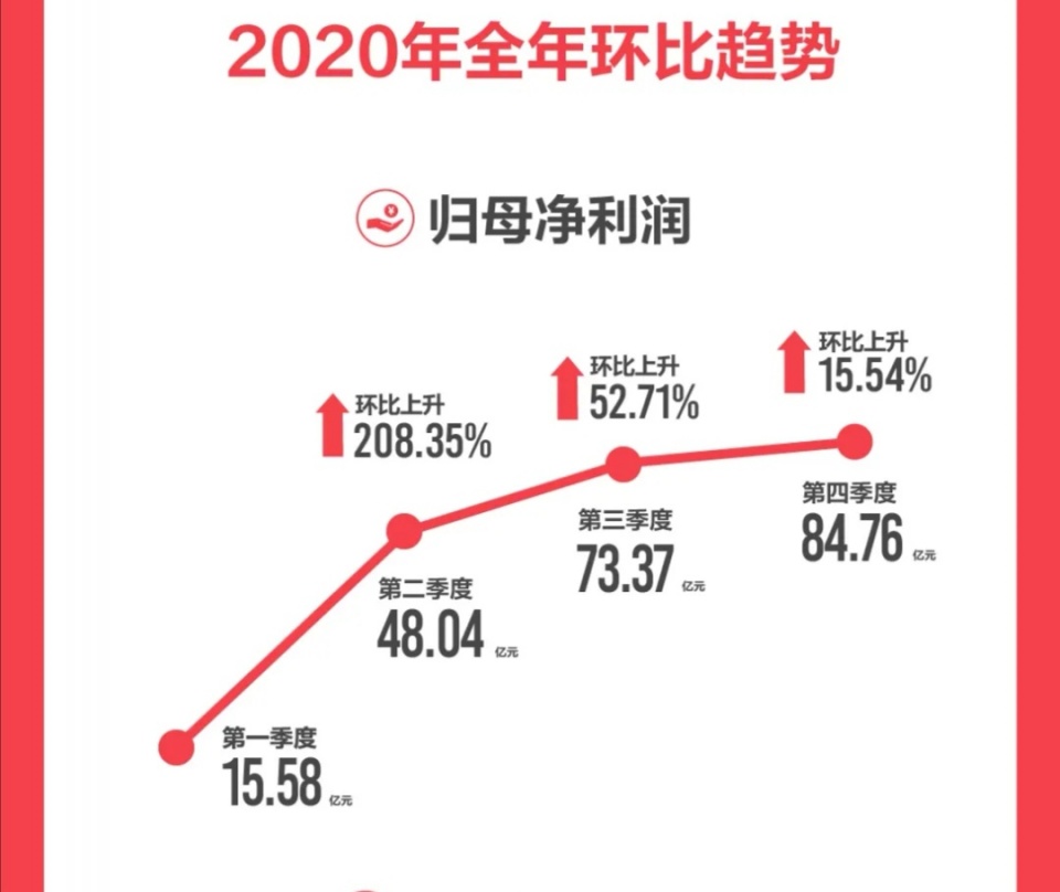 *ST铖昌强势扭亏 高端芯片驱动业绩质变