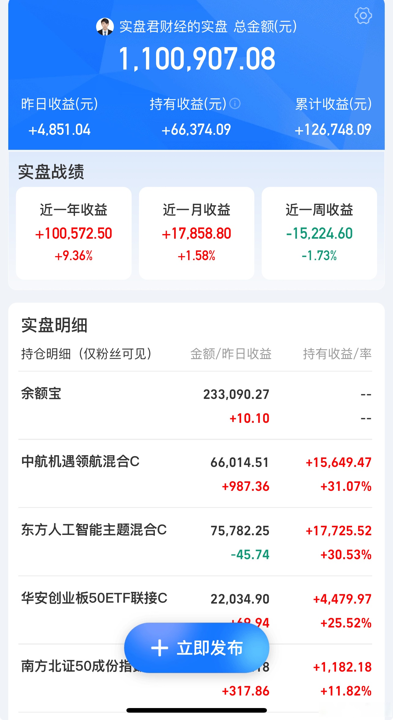 回本了！市场逼近3700点，半数“高位基”已解套！