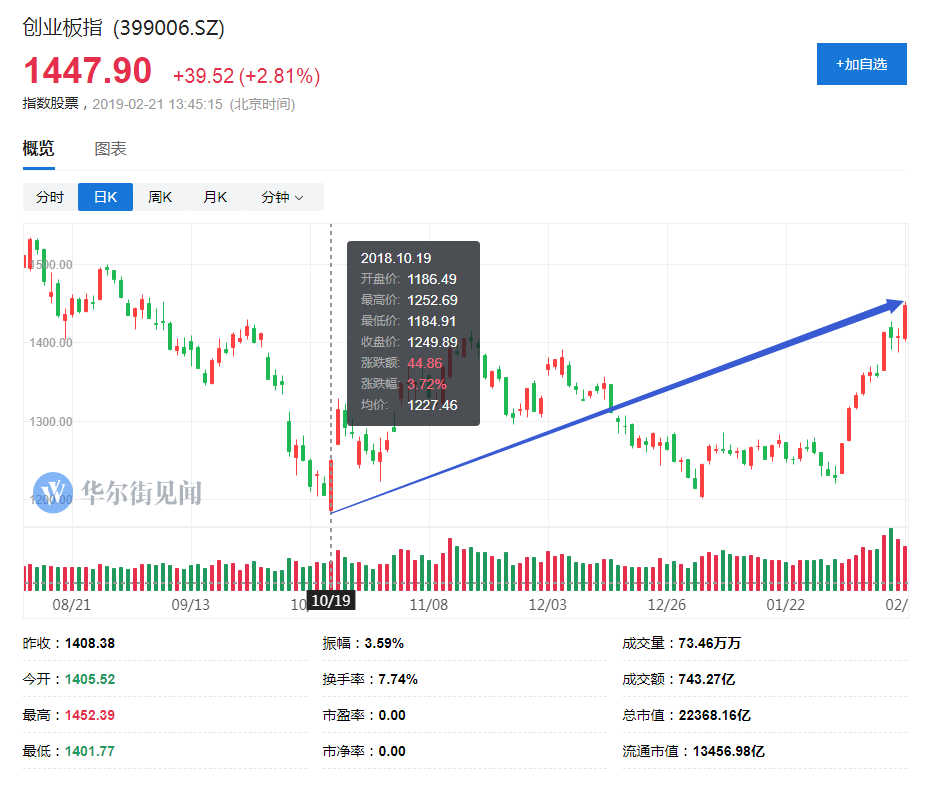 通信设备板块持续走强 中兴通讯一度触及涨停