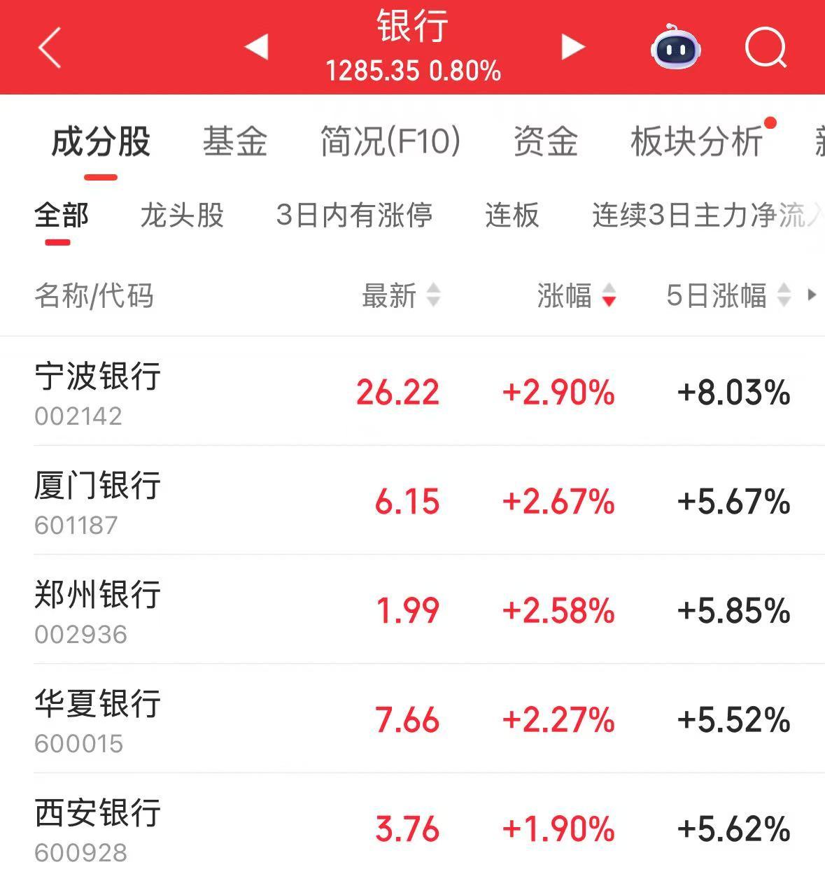 影视股强势拉升，华智数媒、百纳千成20%涨停，华策影视等大涨